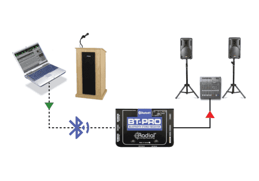 Audio - PÉRIPHÉRIQUES AUDIO - BOITES DE DIRECT - Radial - SRA BT-PRO - Royez Musik