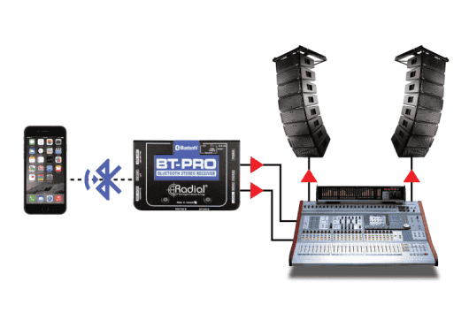 Audio - PÉRIPHÉRIQUES AUDIO - BOITES DE DIRECT - Radial - SRA BT-PRO - Royez Musik