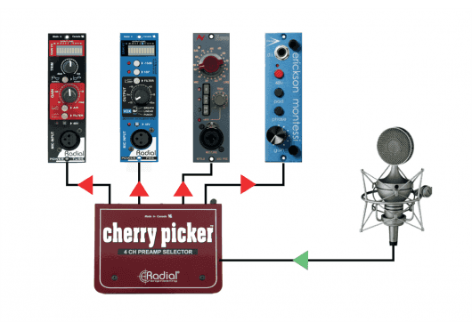 Audio - STUDIO - Radial - SRA CHERRY-PICKER - Royez Musik
