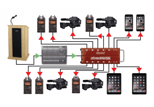 Audio - ACCESSOIRES AUDIO - SWITCH - SPLITTER - Radial - SRA EXO-POD - Royez Musik