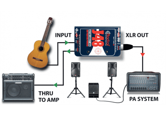 Audio - PÉRIPHÉRIQUES AUDIO - BOITES DE DIRECT - Radial - SRA J48 - Royez Musik