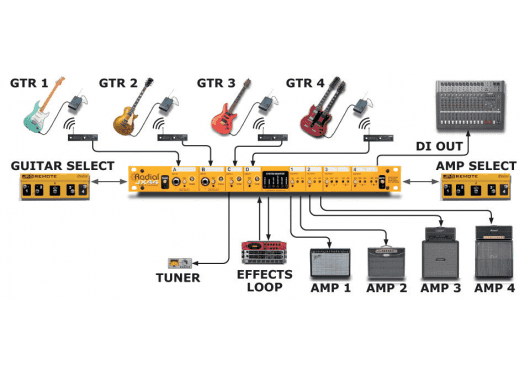 Audio - STUDIO - Radial - SRA JX44 - Royez Musik