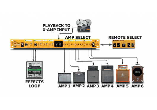 Audio - STUDIO - Radial - SRA JX44 - Royez Musik