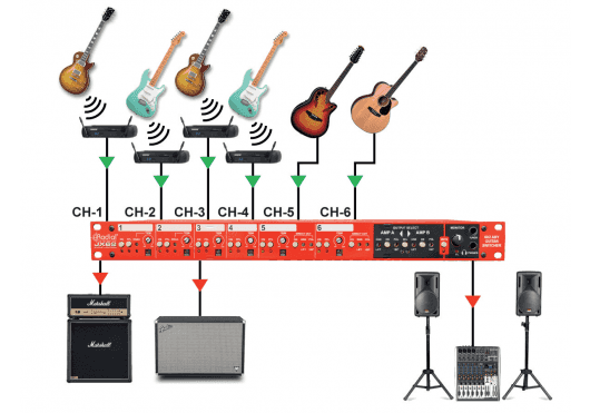 Audio - STUDIO - Radial - SRA JX62 - Royez Musik