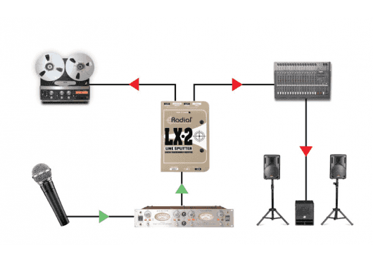 Audio - ACCESSOIRES AUDIO - SWITCH - SPLITTER - Radial - SRA LX2 - Royez Musik