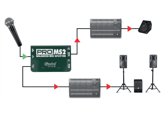 Audio - PÉRIPHÉRIQUES AUDIO - BOITES DE DIRECT - Radial - SRA PRO-MS2 - Royez Musik