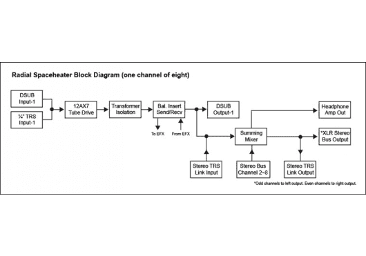 Audio - STUDIO - Radial - SRA SPACE-HEATER - Royez Musik