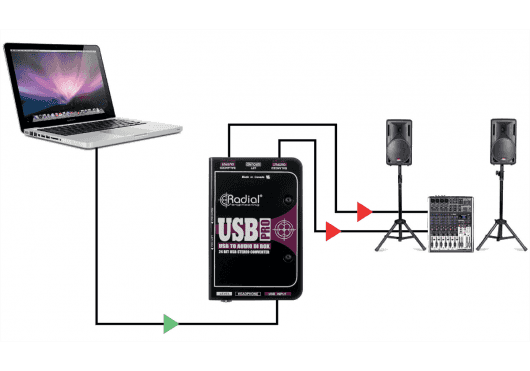 Audio - PÉRIPHÉRIQUES AUDIO - BOITES DE DIRECT - Radial - SRA USB-PRO - Royez Musik