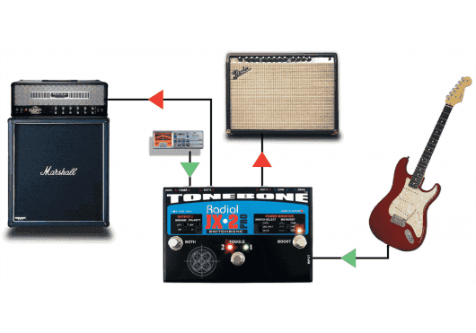 Amplis effets - COMMUTATEURS - Tonebone - MTO SWITCHBONE - Royez Musik
