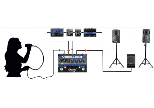 Amplis effets - COMMUTATEURS - Tonebone - MTO VOCCO-LOCO - Royez Musik